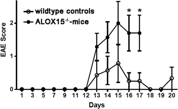 Fig. 10