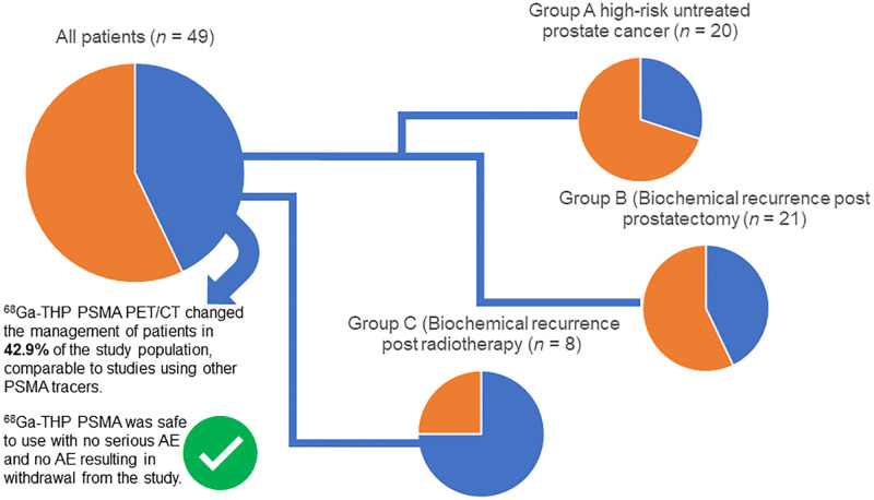 graphic file with name jnm257527absf1.jpg