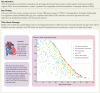 Structured Graphical Abstract