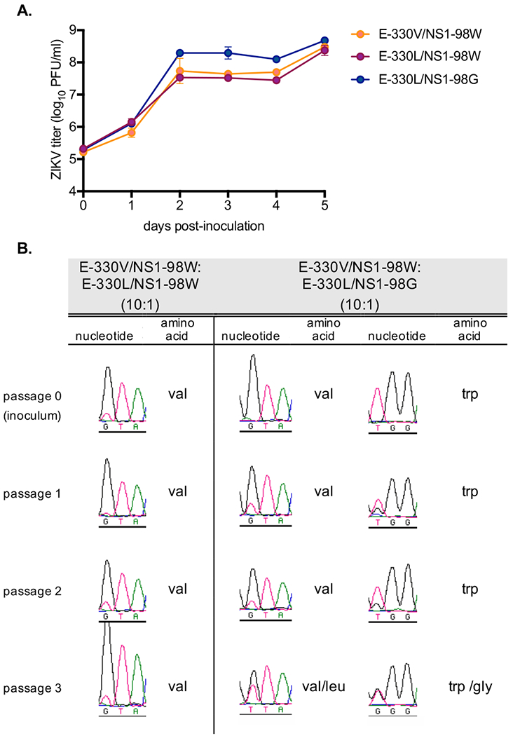 Figure 6.