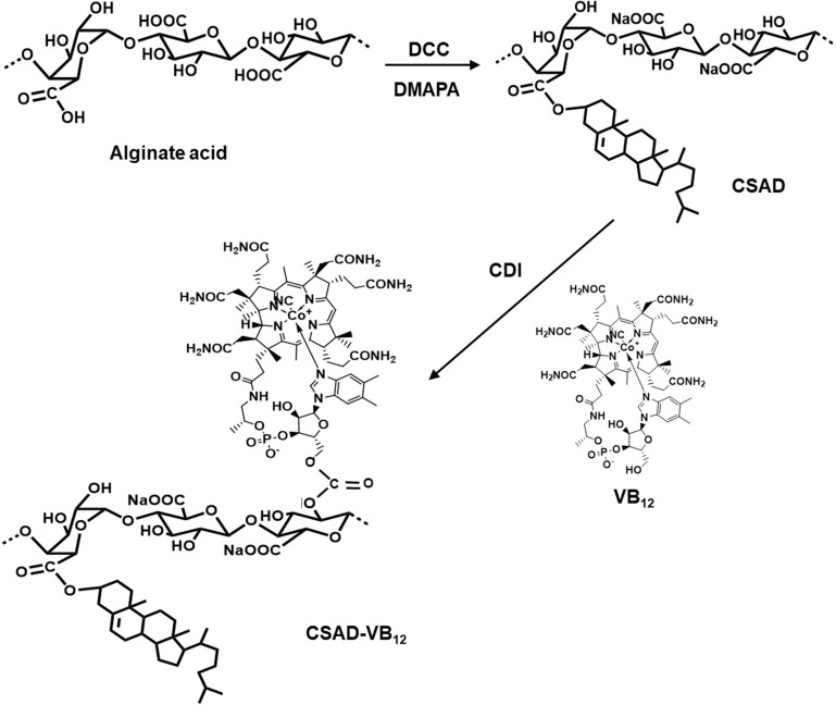 Scheme 2