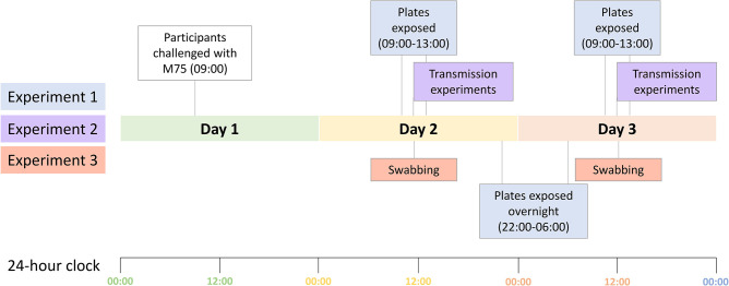 Fig. 2.