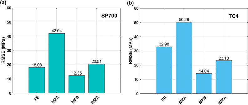 Figure 19