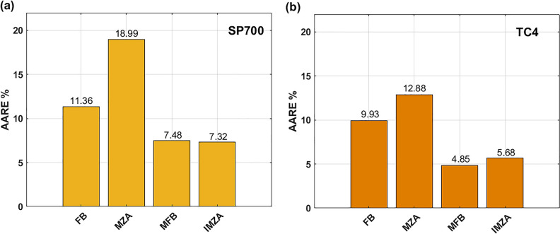 Figure 18