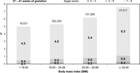 Fig. 3