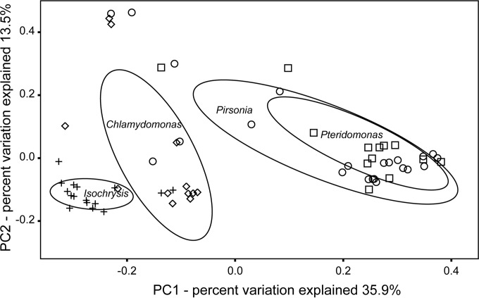 FIG 4