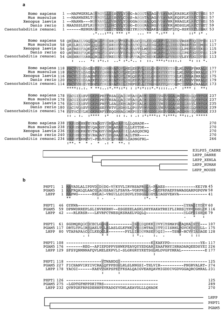 Extended Data Figure 2 |