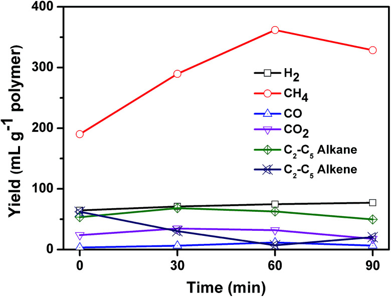 Fig. 9