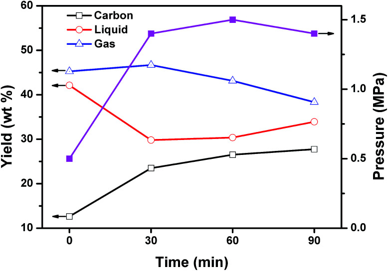 Fig. 8