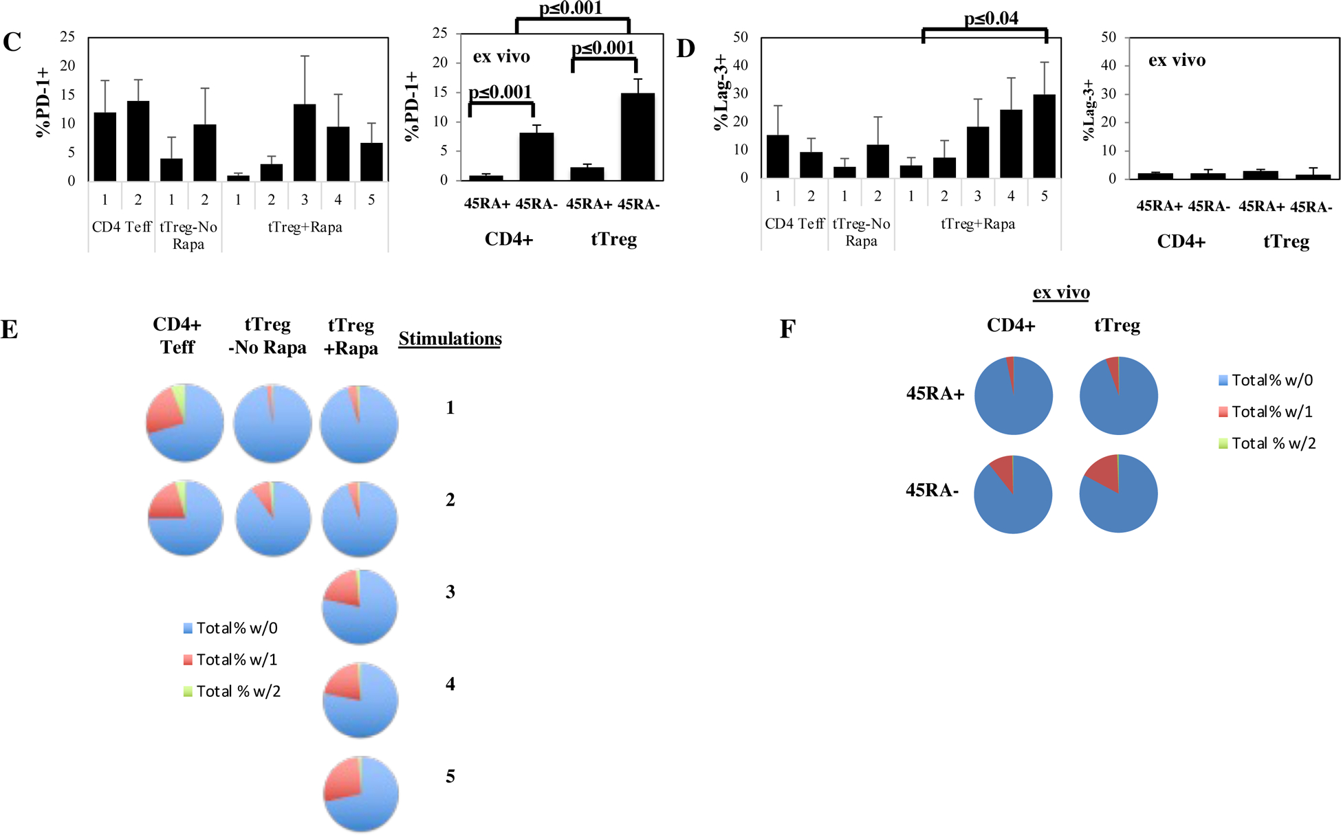 Figure 5: