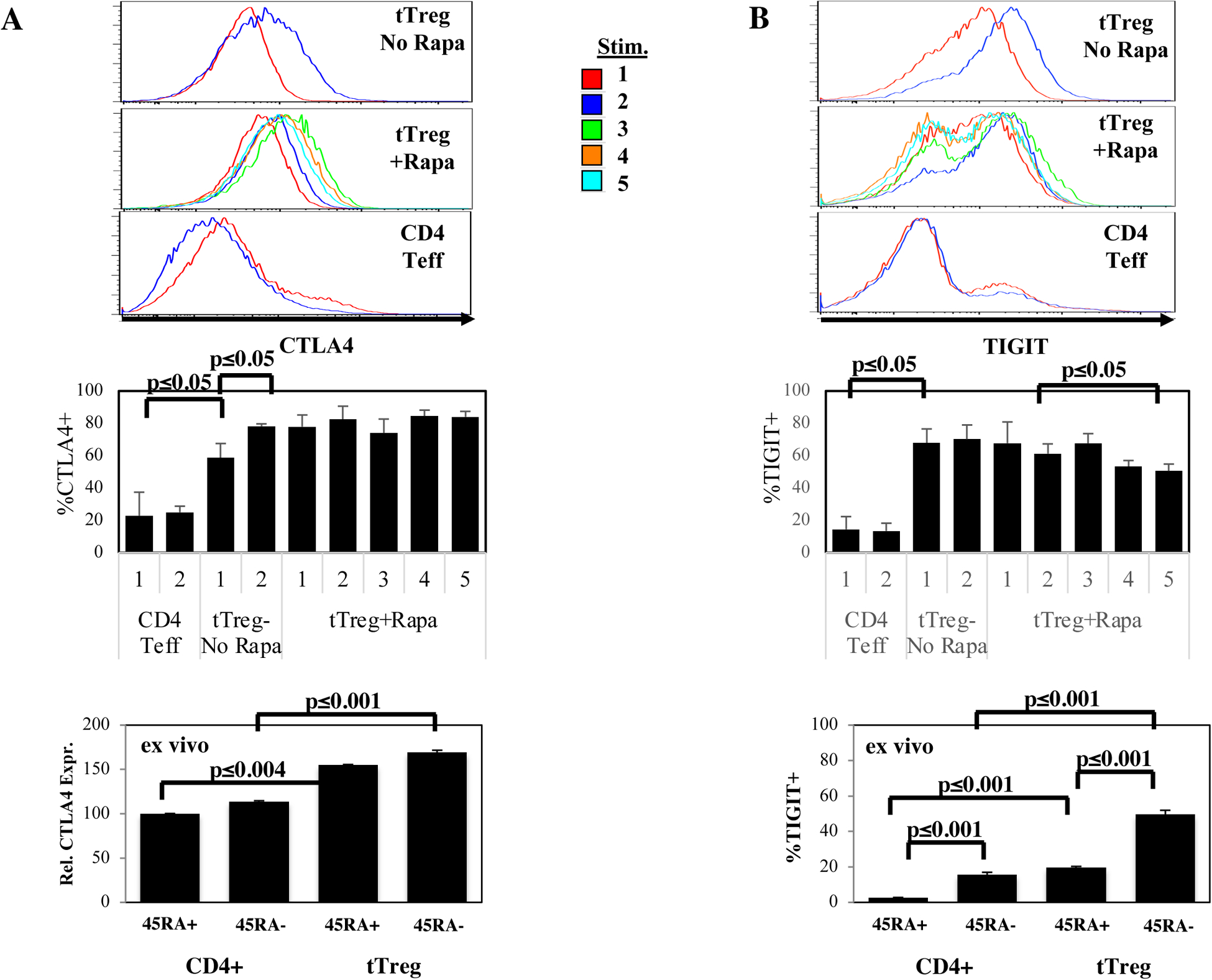 Figure 5: