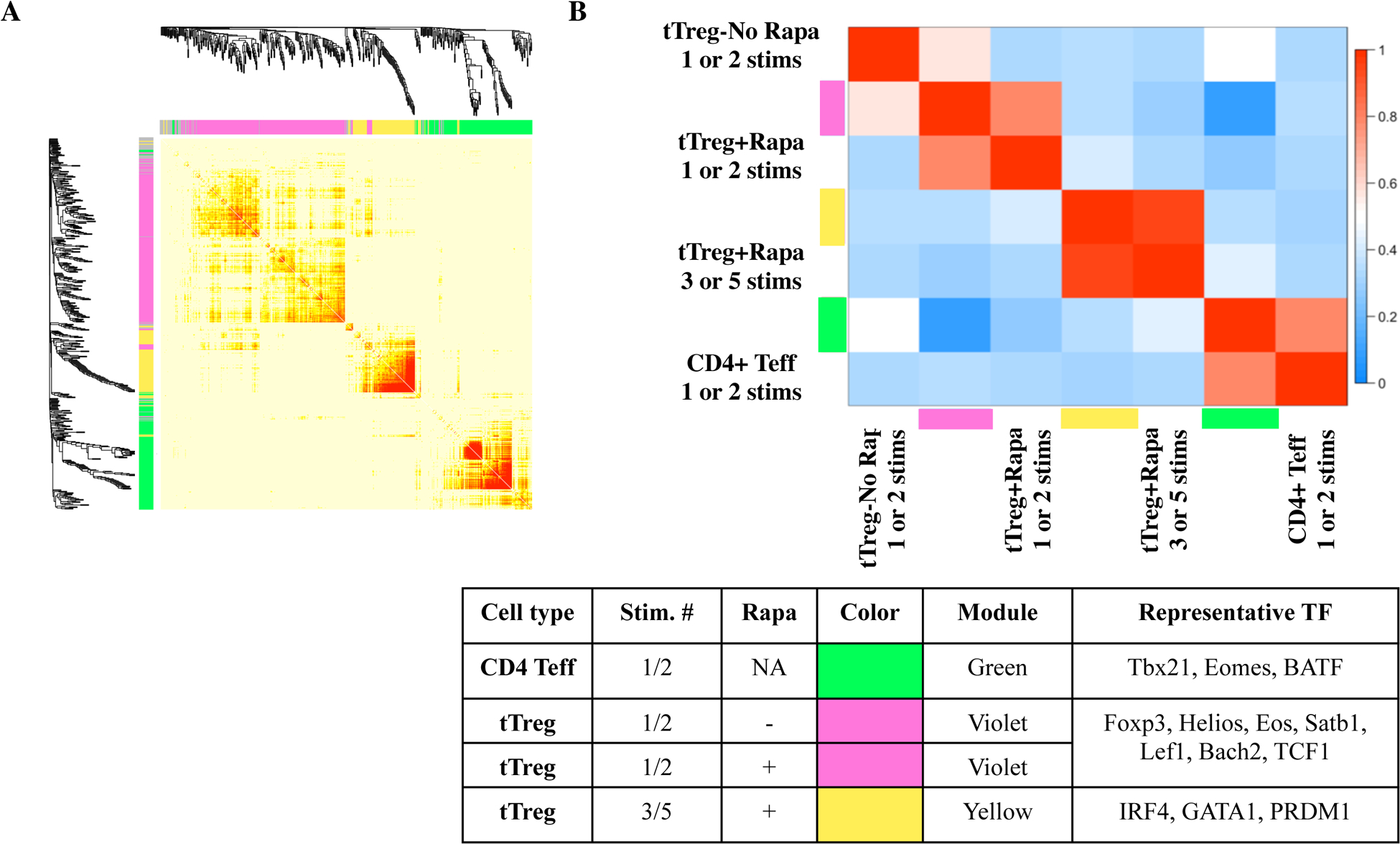 Figure 6: