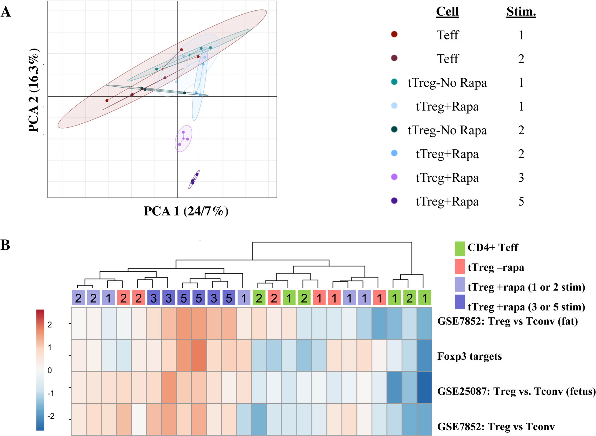 Figure 2: