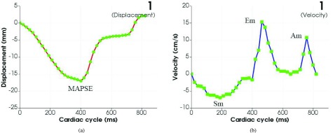 FIGURE 9.