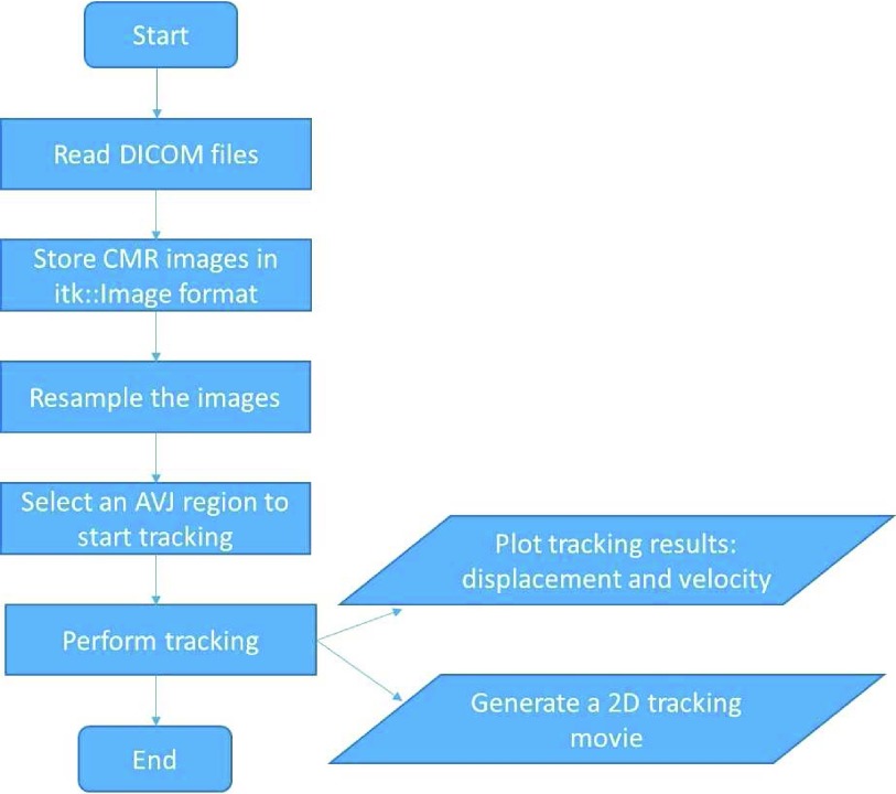 FIGURE 2.