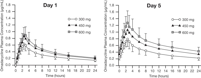 FIG 1