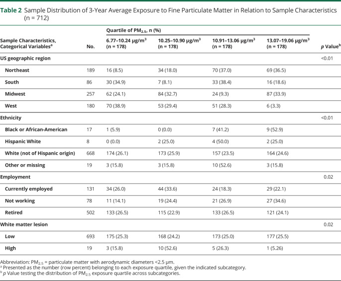 graphic file with name NEUROLOGY2019022582TT2.jpg