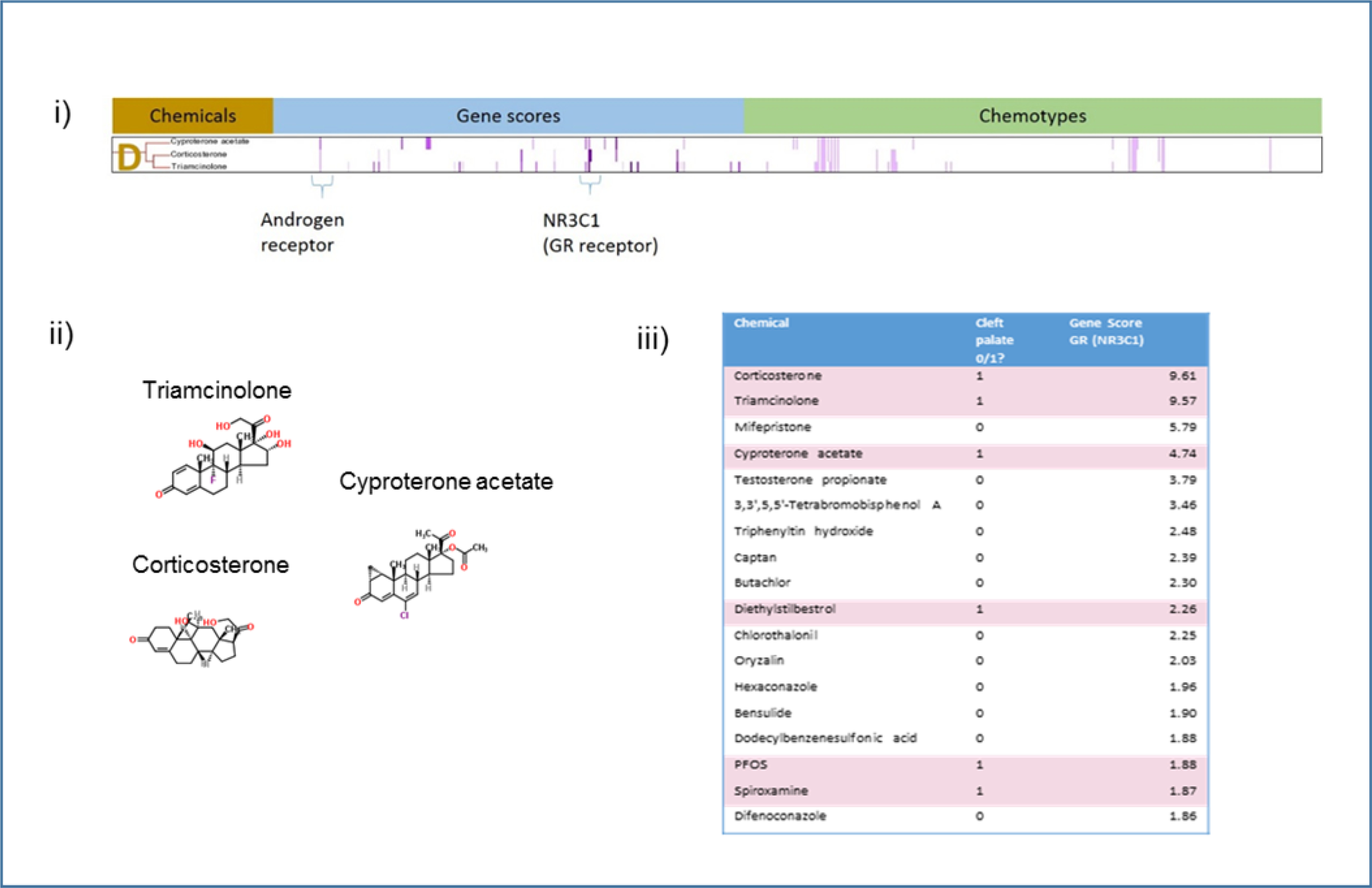 Figure 7.