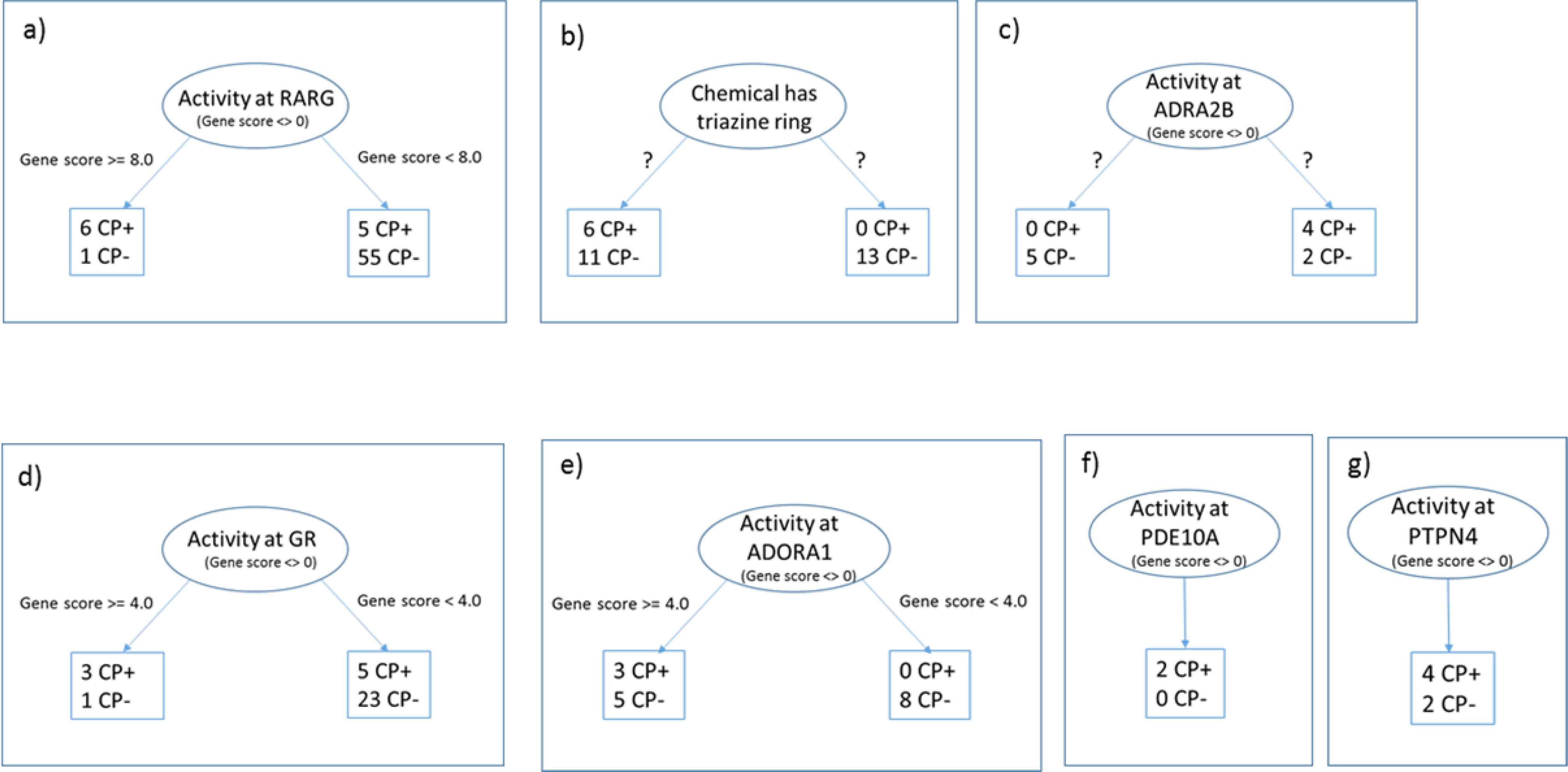 Figure 10a – 10g.