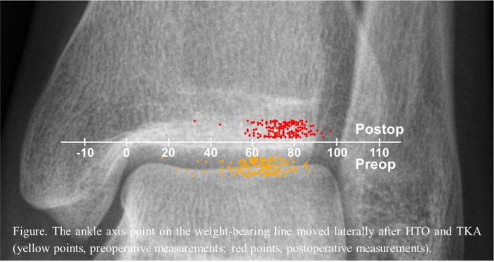 graphic file with name 10.1177_2473011419S00269-fig1.jpg