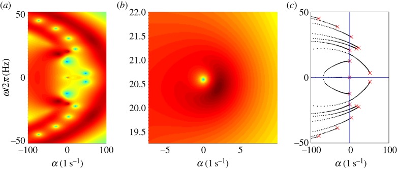 Figure 2.