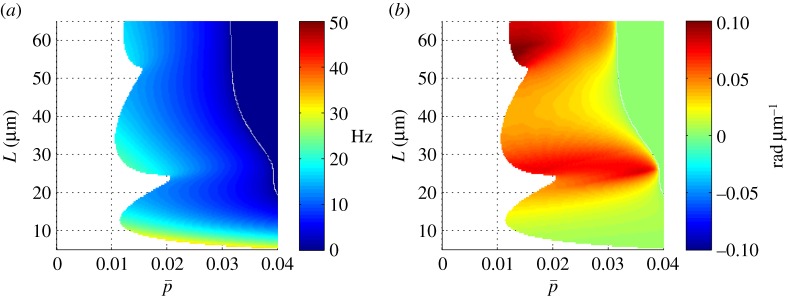 Figure 4.