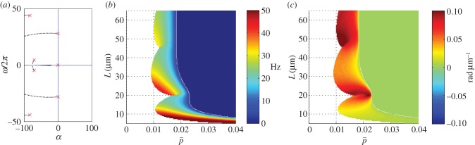 Figure 6.