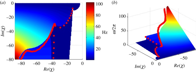 Figure 5.