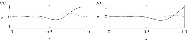 Figure 9.