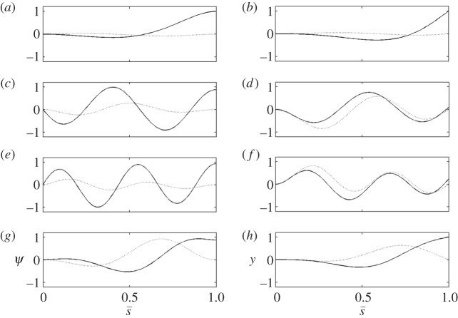 Figure 3.