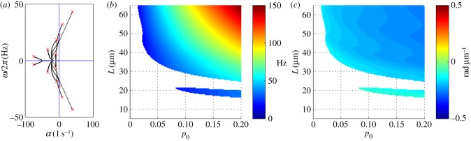 Figure 11.