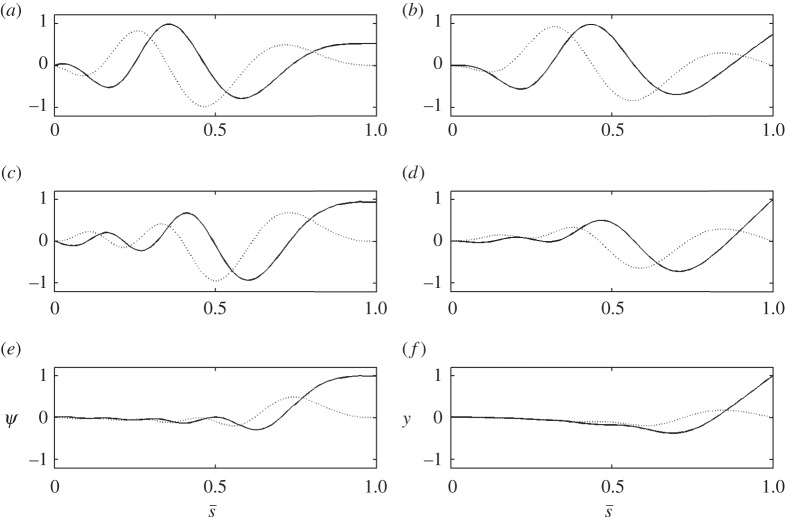 Figure 12.