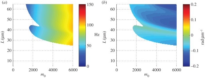 Figure 10.