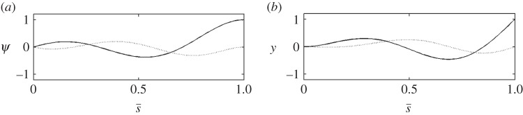 Figure 7.