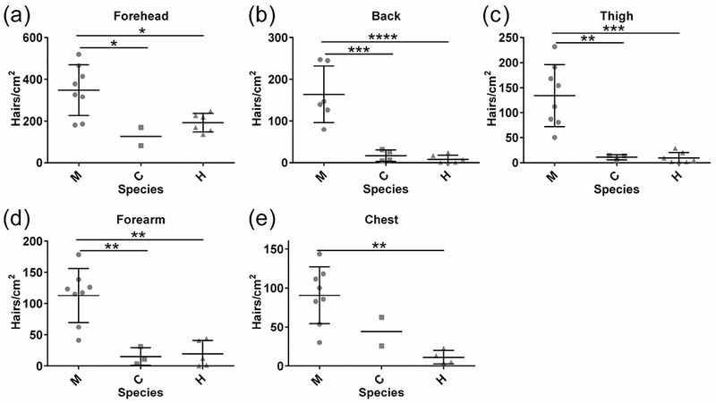 Fig. 2: