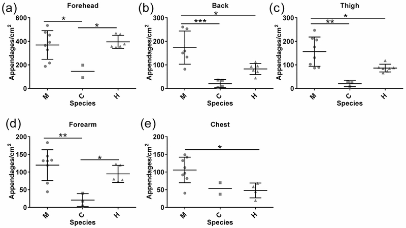 Fig. 4: