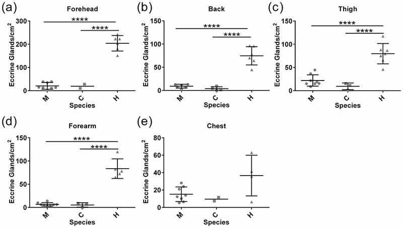 Fig. 3: