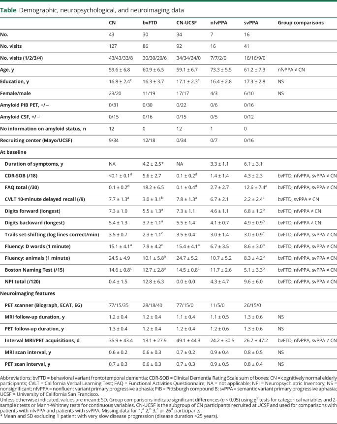 graphic file with name NEUROLOGY2019986216TT1.jpg