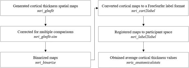 Supplementary figure 3