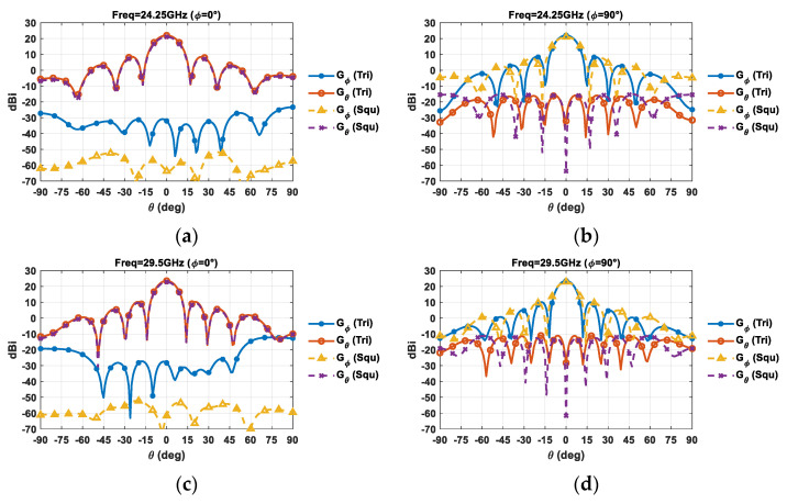 Figure 15