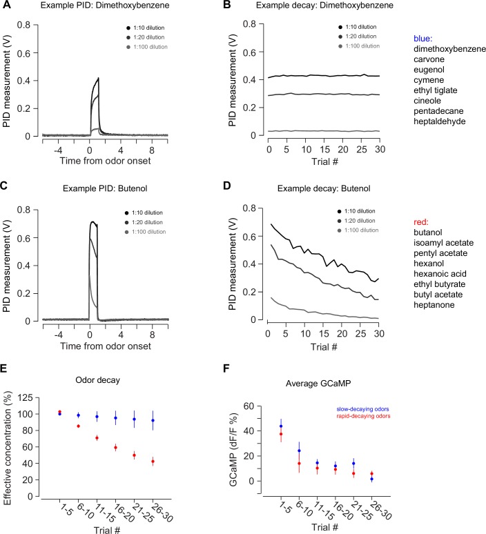 Figure 2—figure supplement 1.