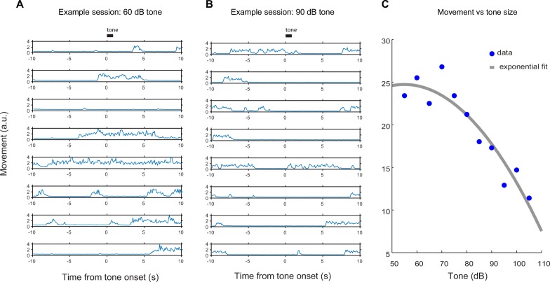 Figure 6—figure supplement 1.