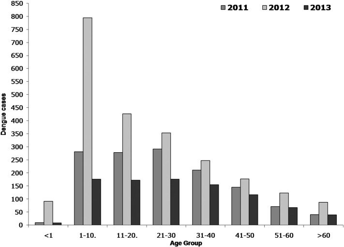 Fig. 3