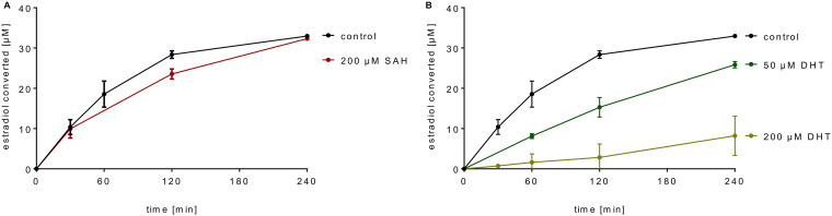 FIG 3