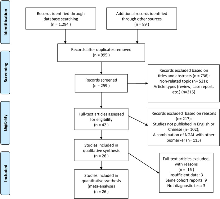 FIGURE 1