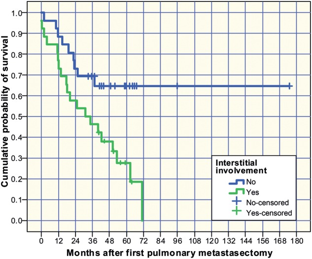 Figure 2: