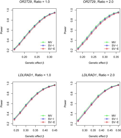 Figure 2