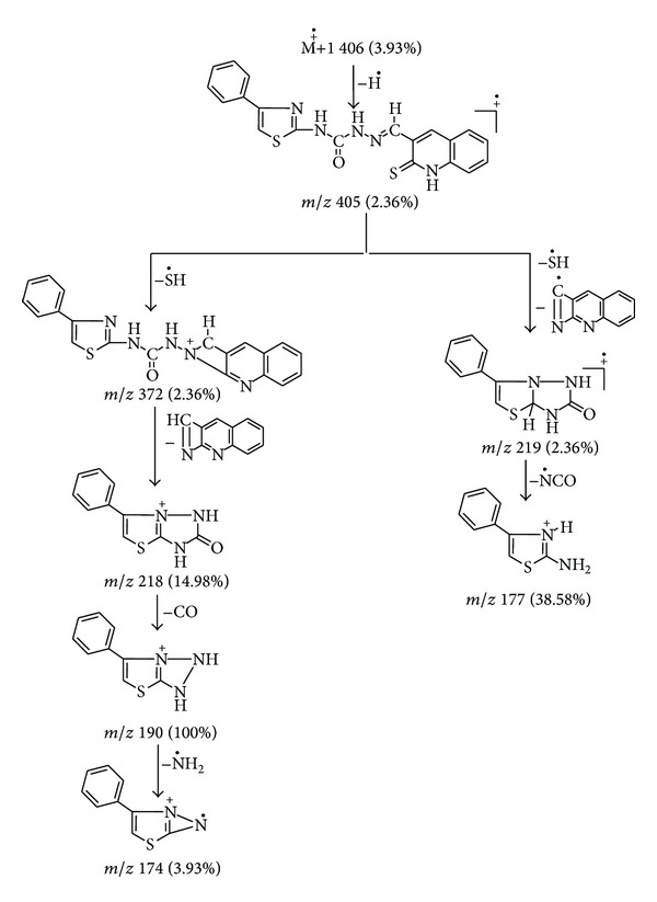 Scheme 2