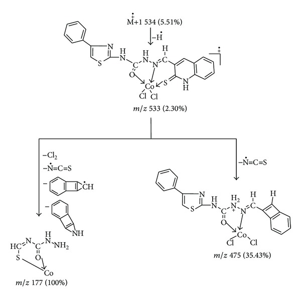 Scheme 3