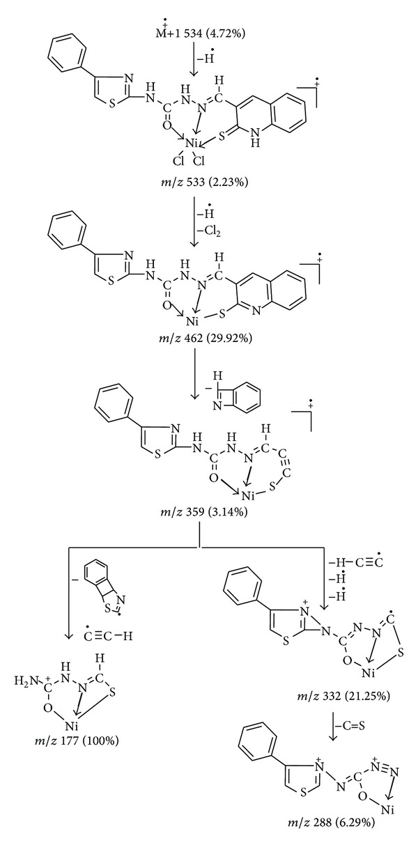 Scheme 4